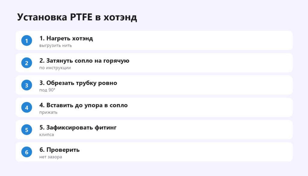 Установка PTFE-трубки в хотэнд
