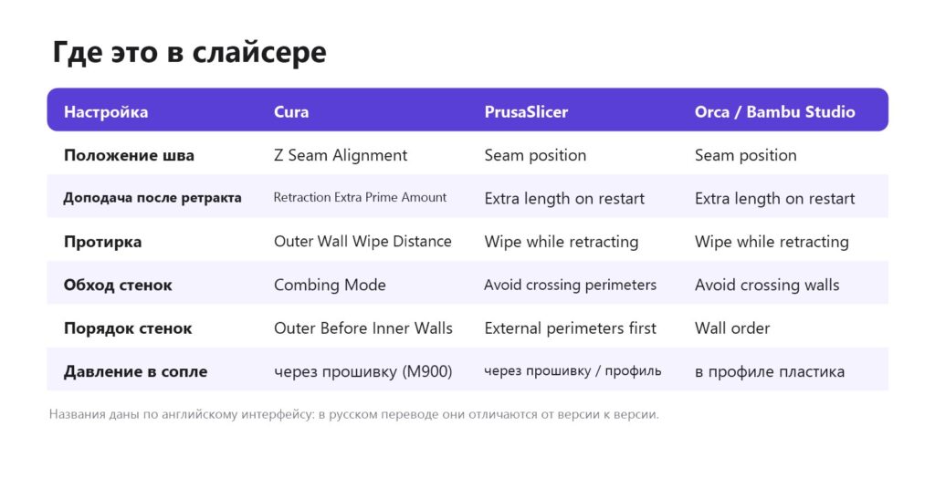 Настройки шва, ретракта, протирки и pressure advance в Cura, PrusaSlicer и Orca Slicer