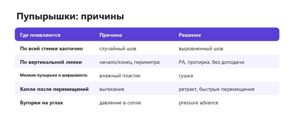 Причины пупырышек на поверхности 3D-печати и решения