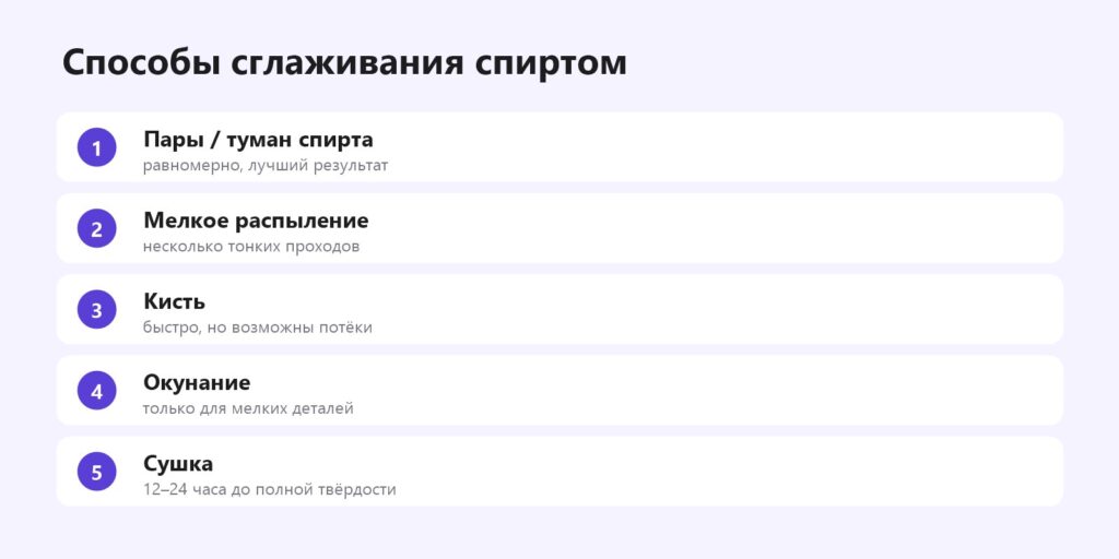 Способы сглаживания PVB изопропиловым спиртом