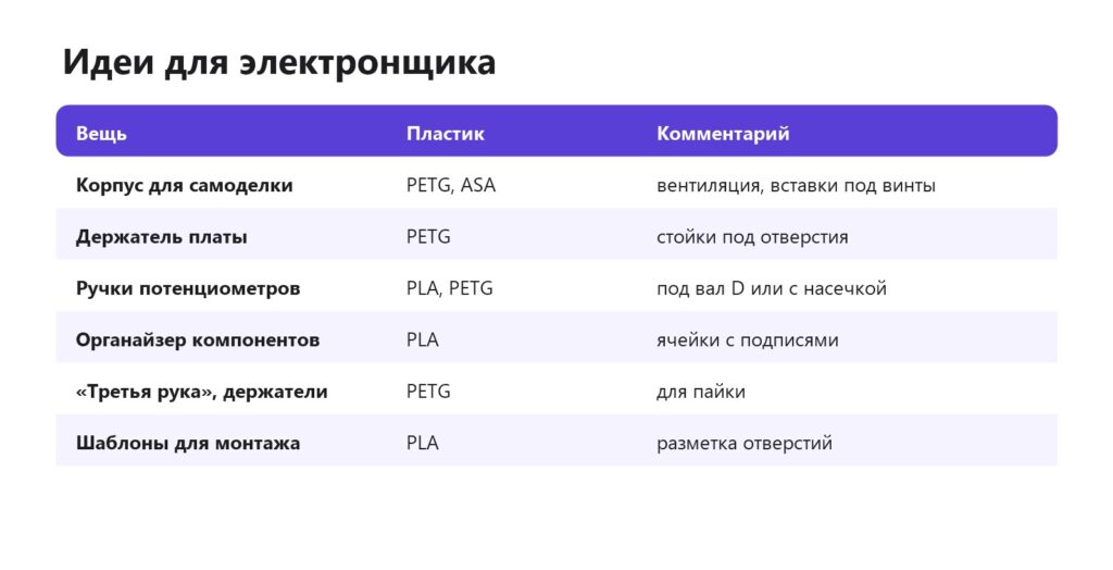Что напечатать на 3D-принтере радиолюбителю