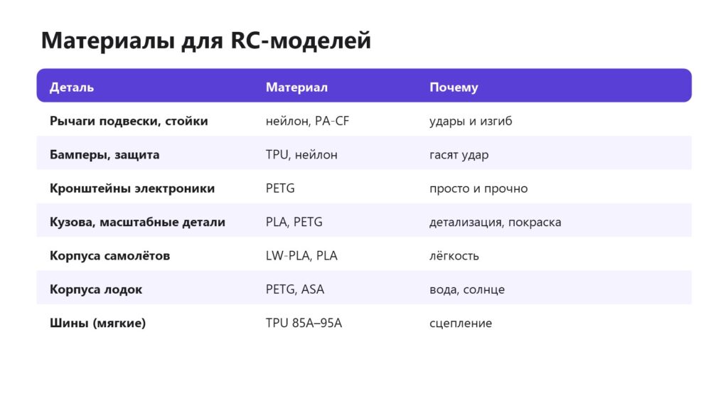 Материалы для печати деталей RC-моделей