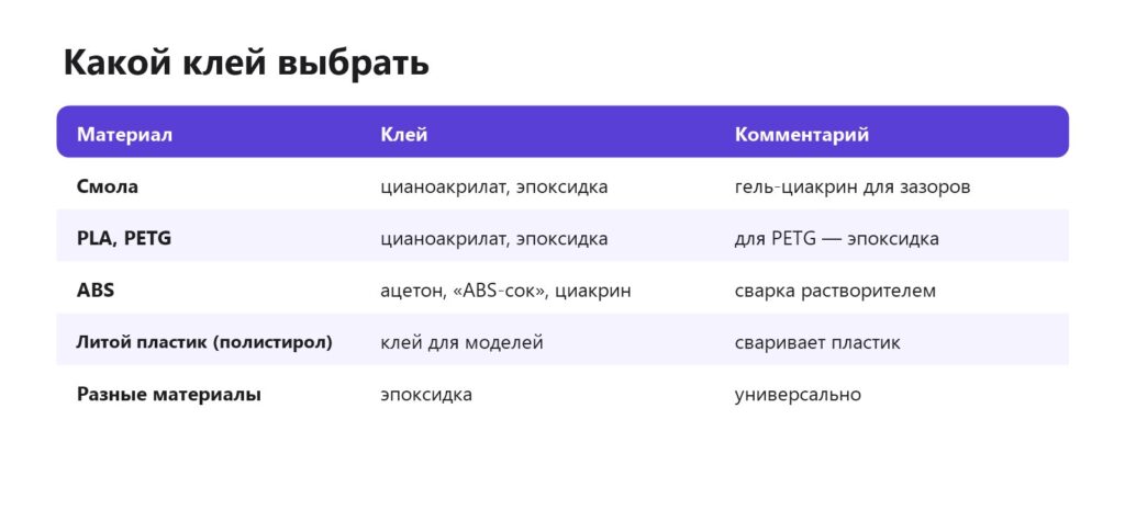 Какой клей выбрать для ремонта фигурки
