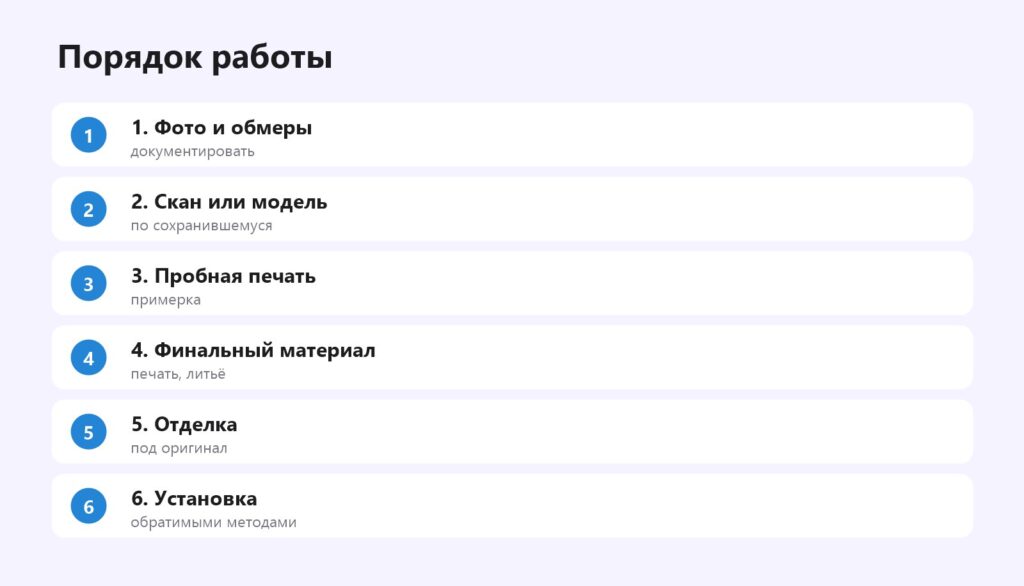 Порядок реставрации с 3D-печатью