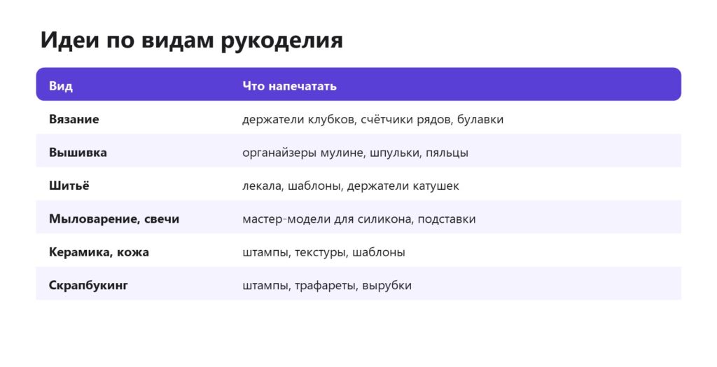 Что напечатать на 3D-принтере для рукоделия