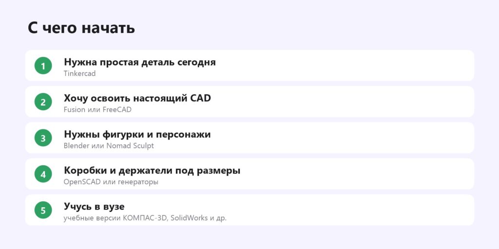 С какой программы для 3D-моделирования начать