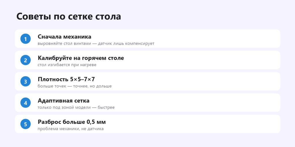 Советы по калибровке сетки стола 3D-принтера