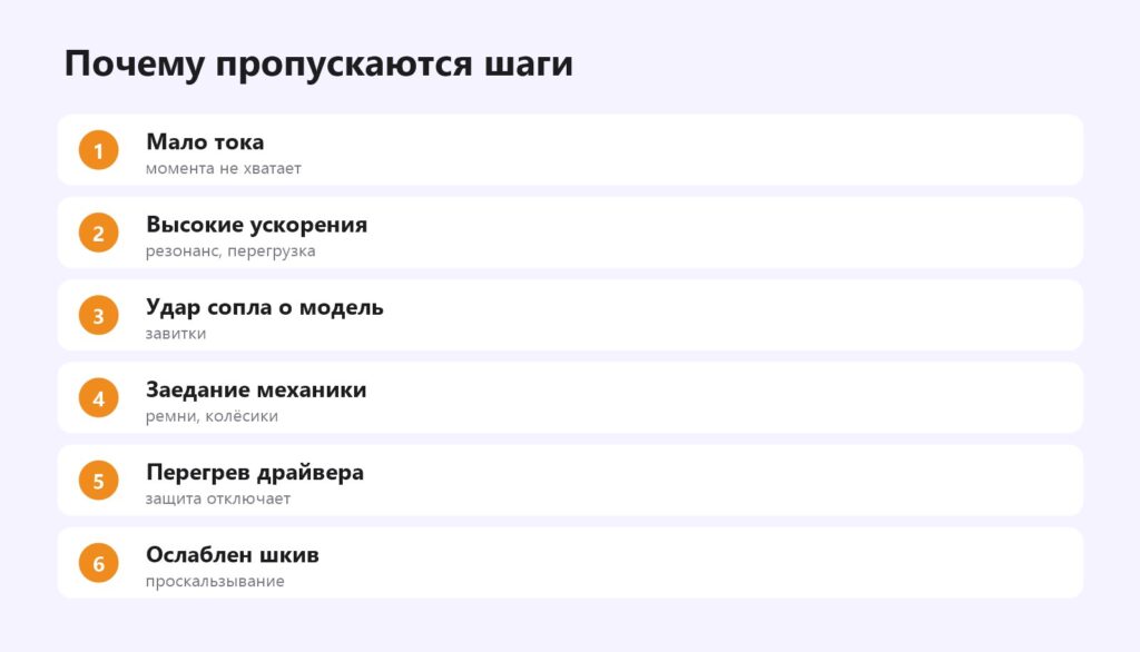 Почему шаговые двигатели пропускают шаги