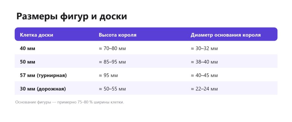 Размеры шахматных фигур и доски