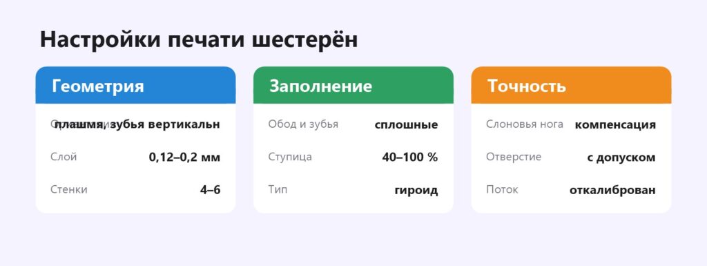 Настройки печати шестерён