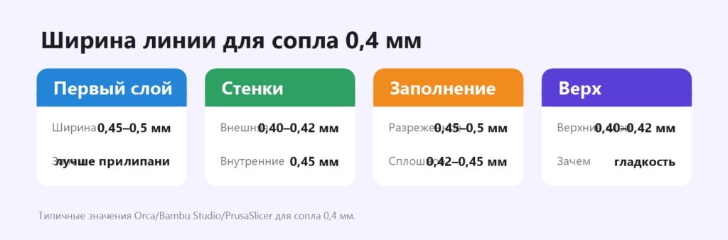 Ширина линии для сопла 0,4 мм в слайсере