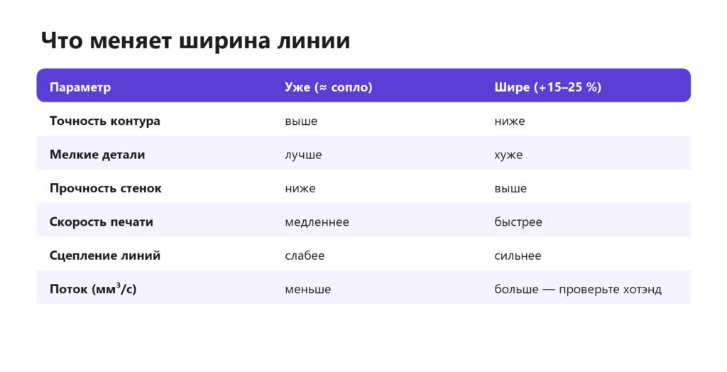 Как ширина линии влияет на прочность, скорость и точность