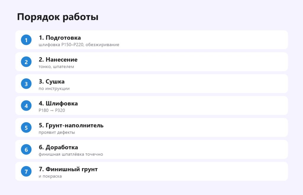 Порядок работы со шпатлёвкой на 3D-печати