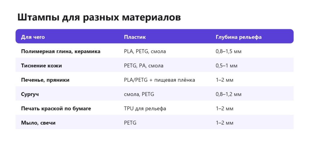Штампы на 3D-принтере для разных материалов