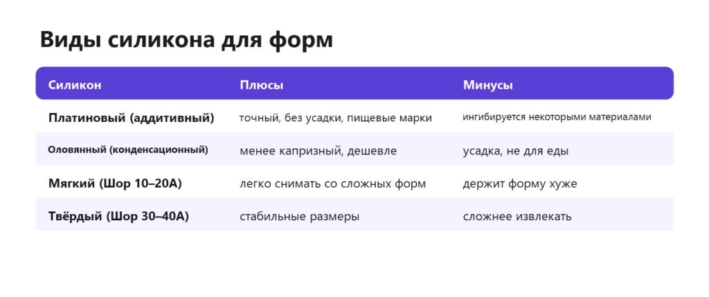 Виды силикона для форм