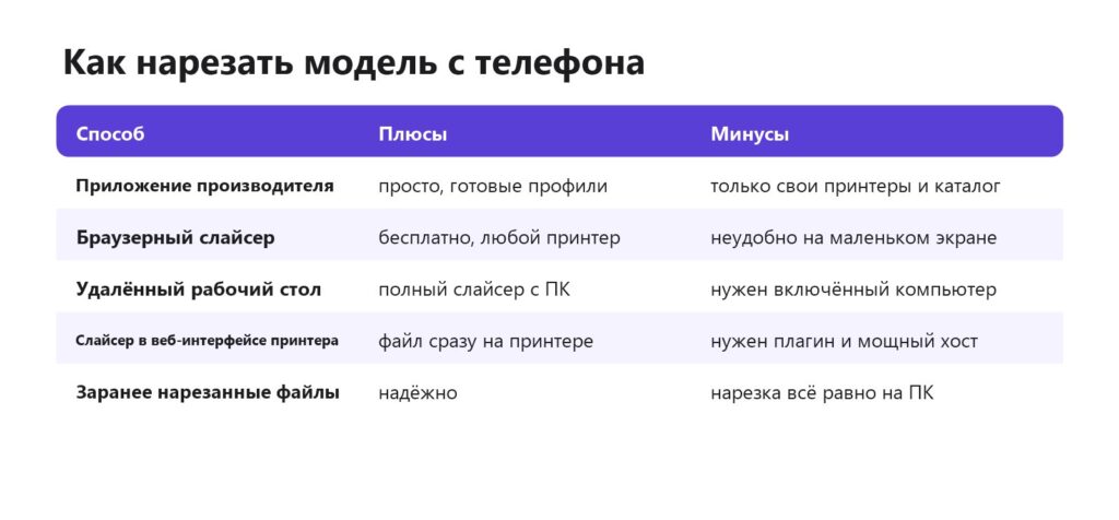 Как нарезать модель для 3D-печати с телефона