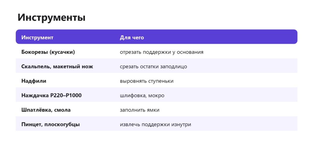 Инструменты для удаления поддержек