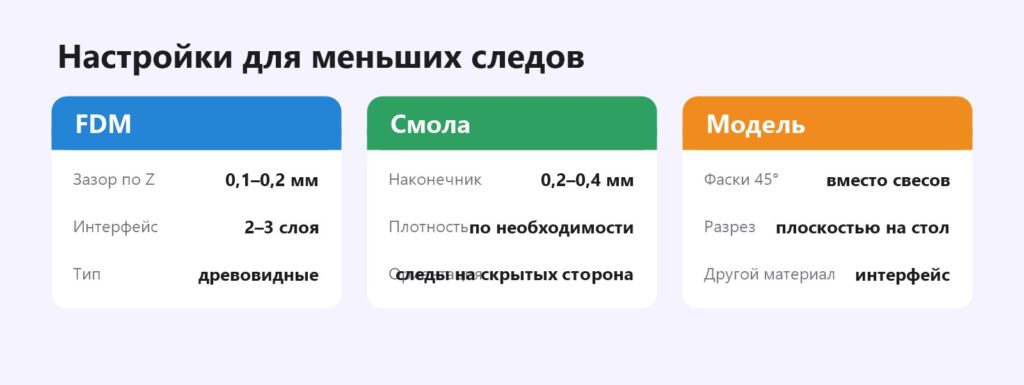 Настройки поддержек для меньших следов