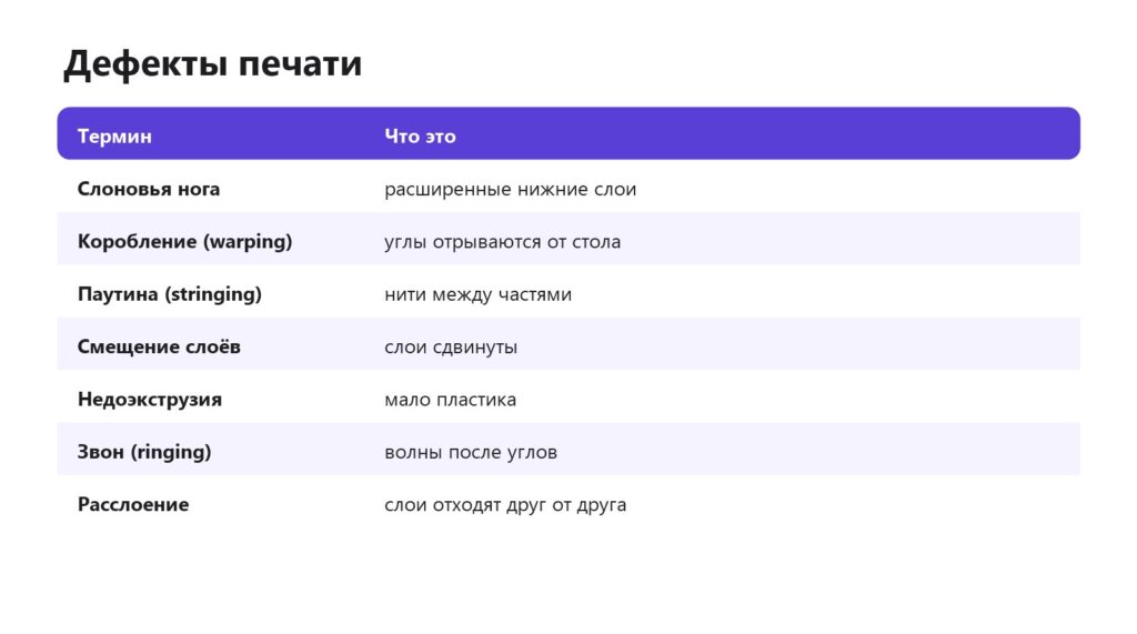 Термины: дефекты 3D-печати