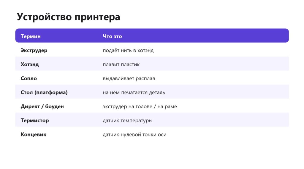 Термины: устройство 3D-принтера