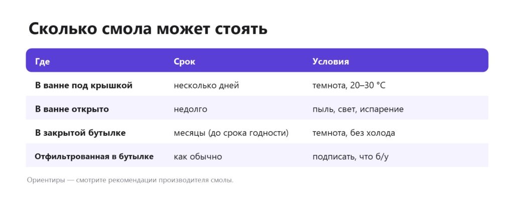 Сколько смола может храниться в ванне и бутылке