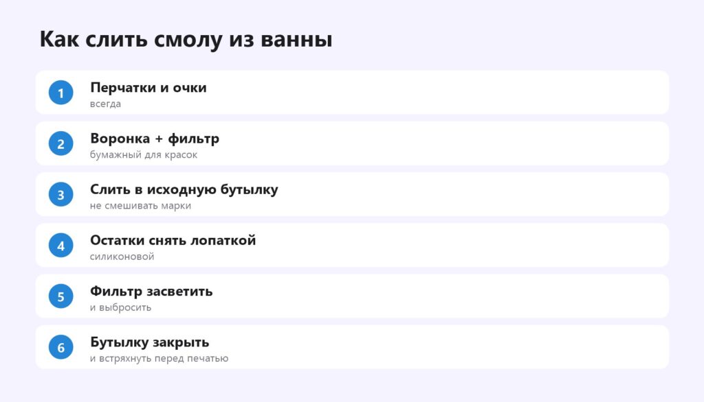 Как слить смолу из ванны в бутылку