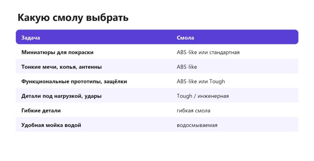 Какую смолу выбрать для разных задач
