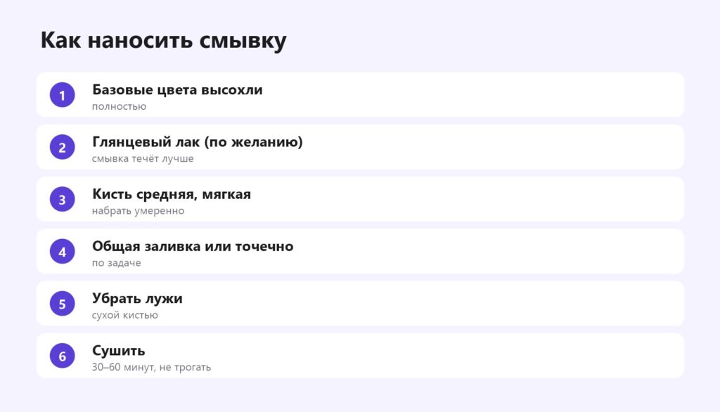 Как наносить смывку на миниатюру