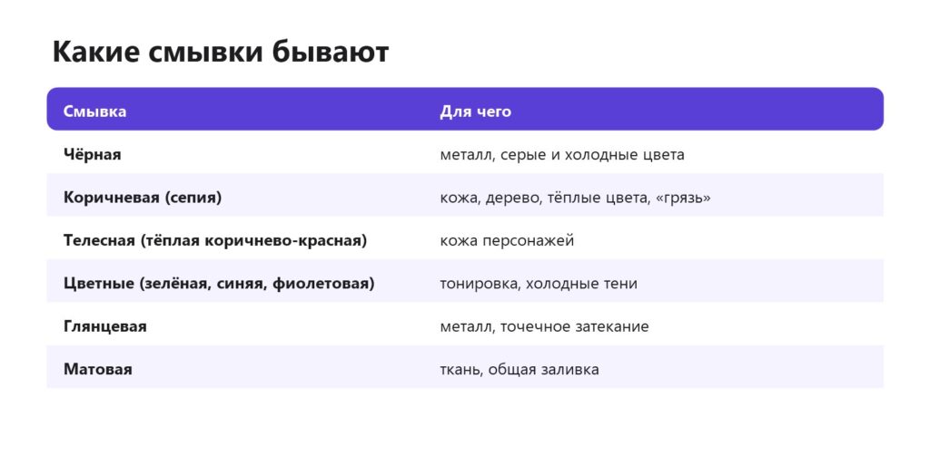 Виды смывок для миниатюр