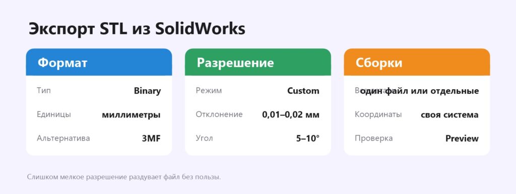 Настройки экспорта STL из SolidWorks