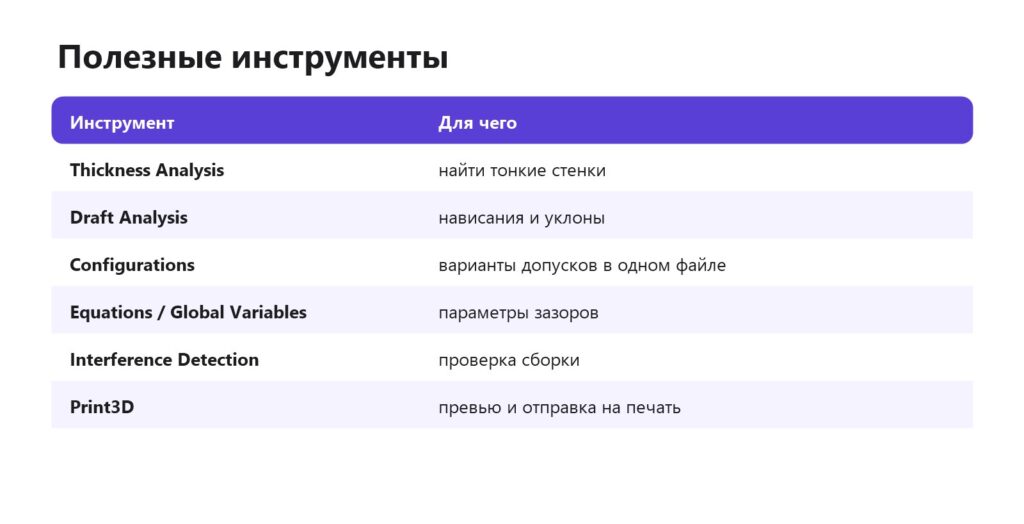 Полезные инструменты SolidWorks для 3D-печати