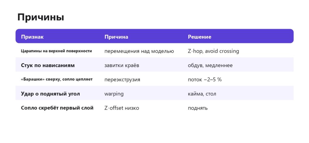 Почему сопло задевает модель при 3D-печати