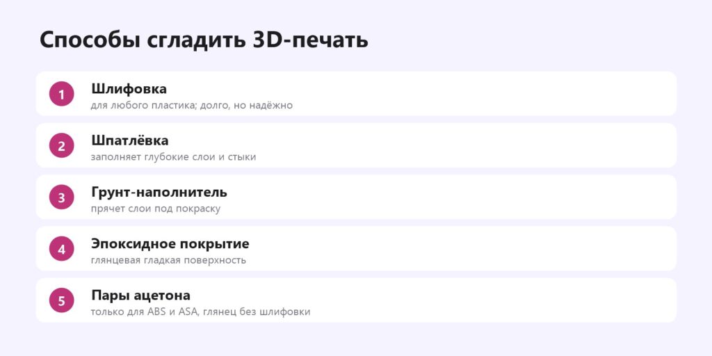Способы сгладить 3D-печать: шлифовка, шпатлёвка, грунт-наполнитель, эпоксидка, пары ацетона