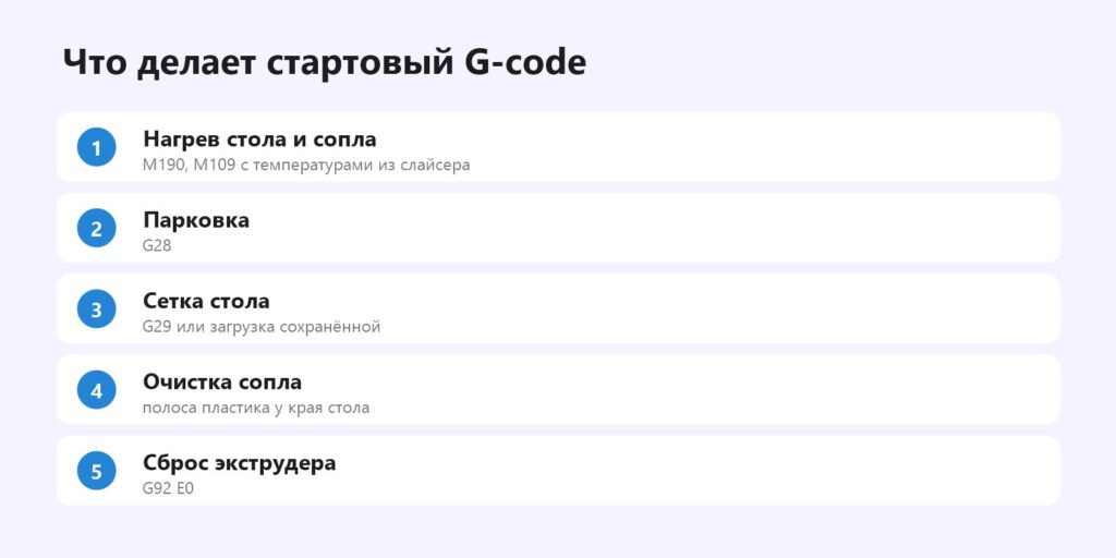 Что делает стартовый G-code: нагрев, парковка, сетка стола, очистка сопла