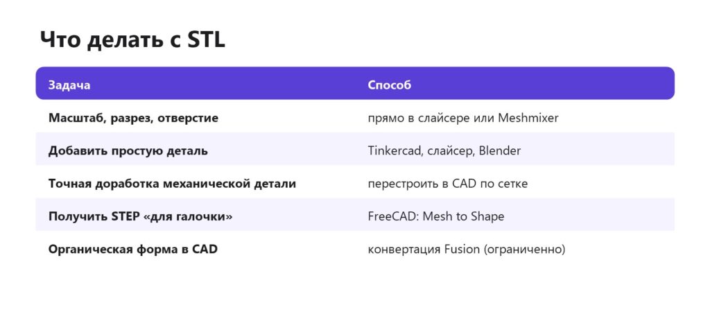 Что делать с STL в зависимости от задачи