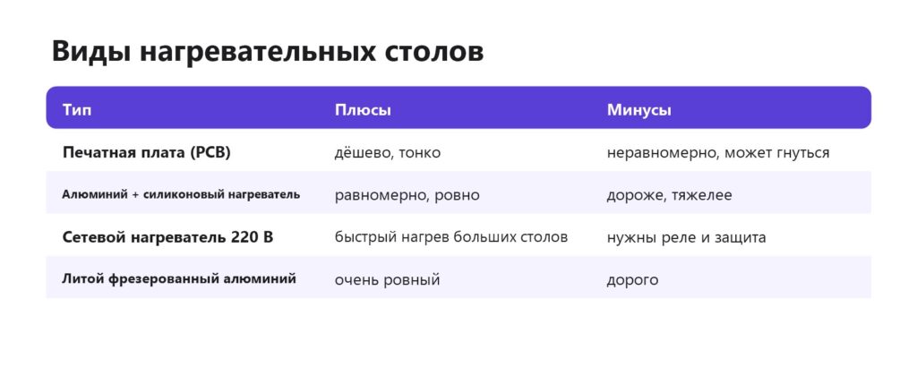 Виды нагревательных столов 3D-принтера