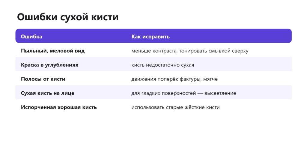 Ошибки техники сухой кисти и как их исправить