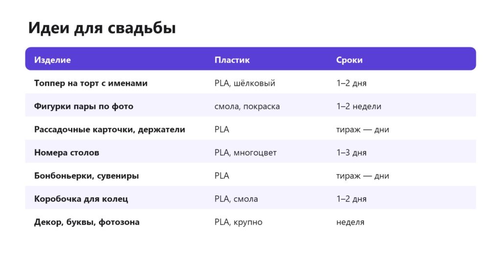 Что напечатать на 3D-принтере для свадьбы