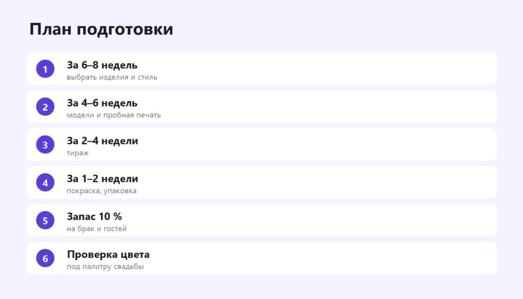 План подготовки 3D-печати к свадьбе