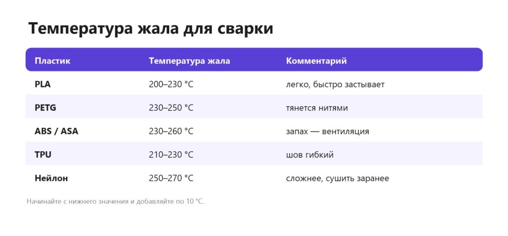 Температура жала паяльника для сварки разных пластиков