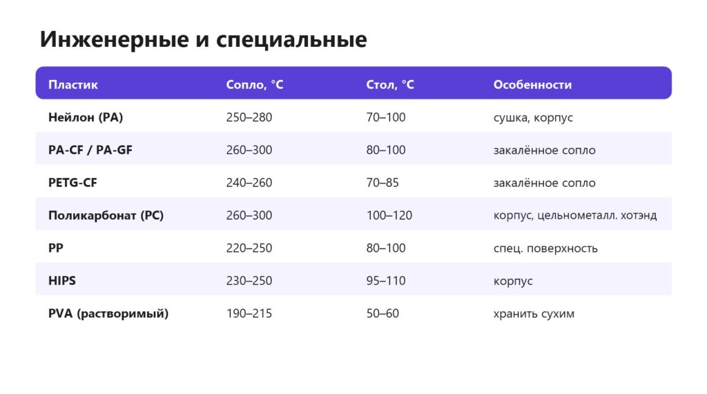 Таблица температур инженерных пластиков
