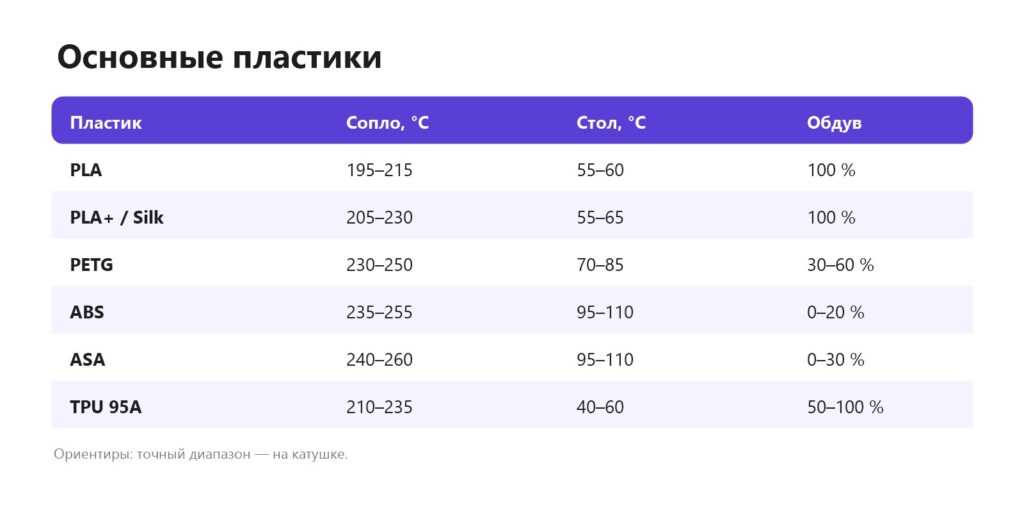 Таблица температур печати основных пластиков