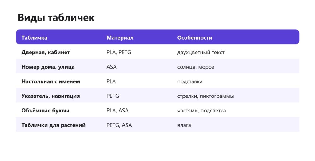 Виды табличек на 3D-принтере