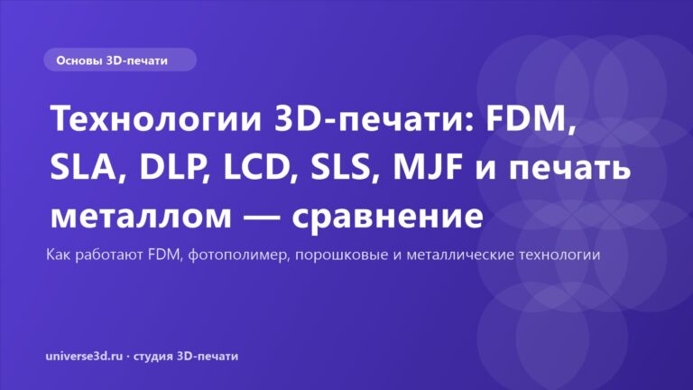 Технологии 3D-печати: FDM, SLA, DLP, LCD, SLS, MJF и печать металлом — сравнение