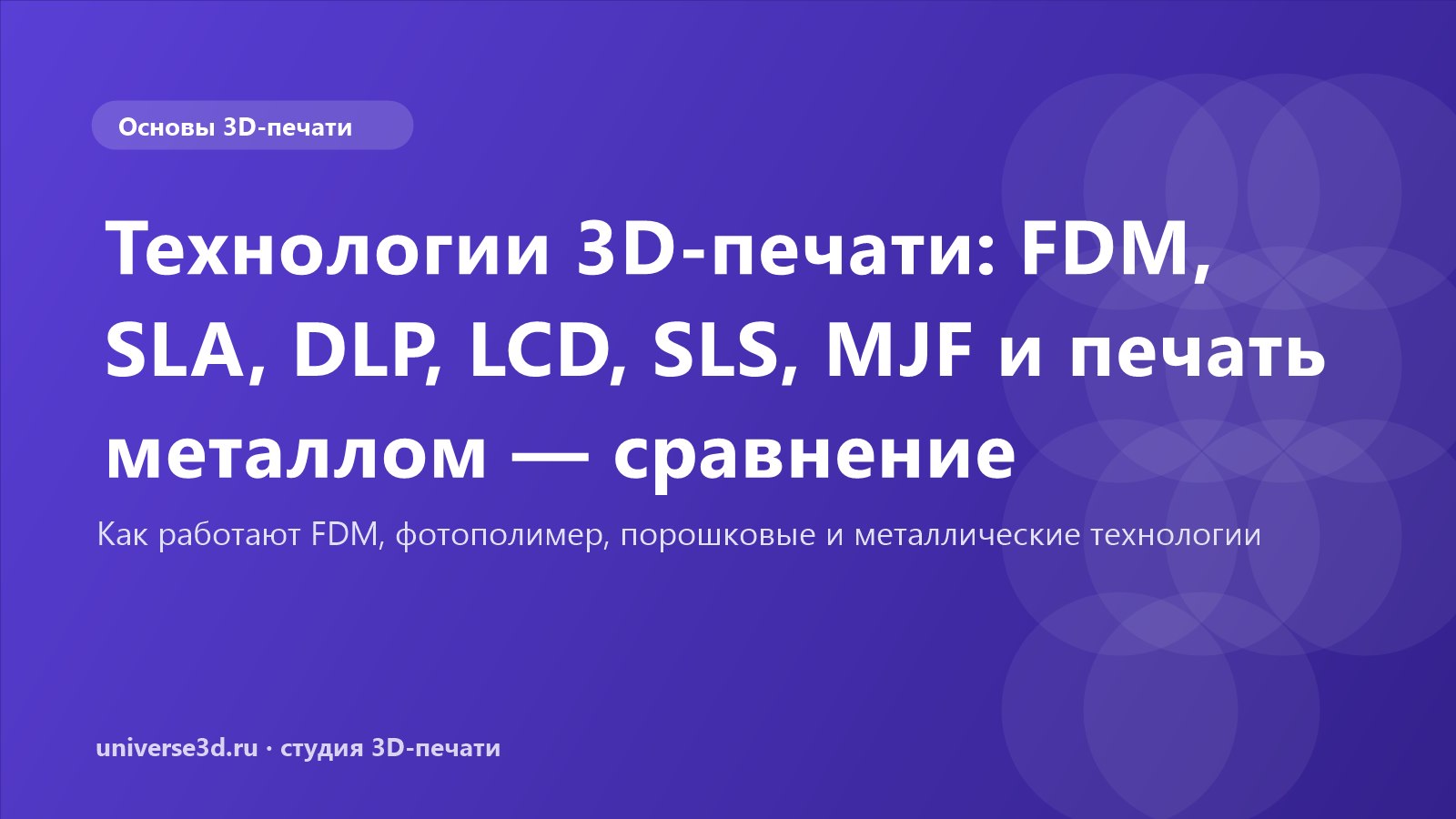 Технологии 3D-печати: FDM, SLA, DLP, LCD, SLS, MJF и печать металлом — сравнение