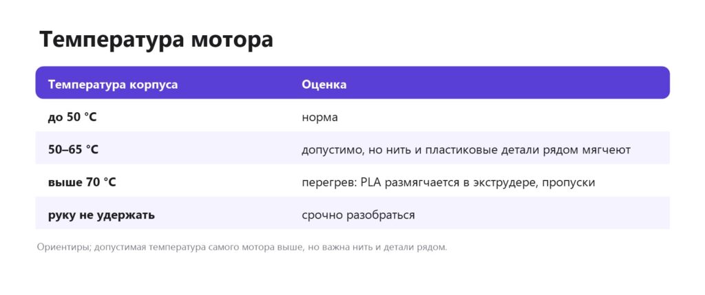 Какая температура мотора экструдера нормальна