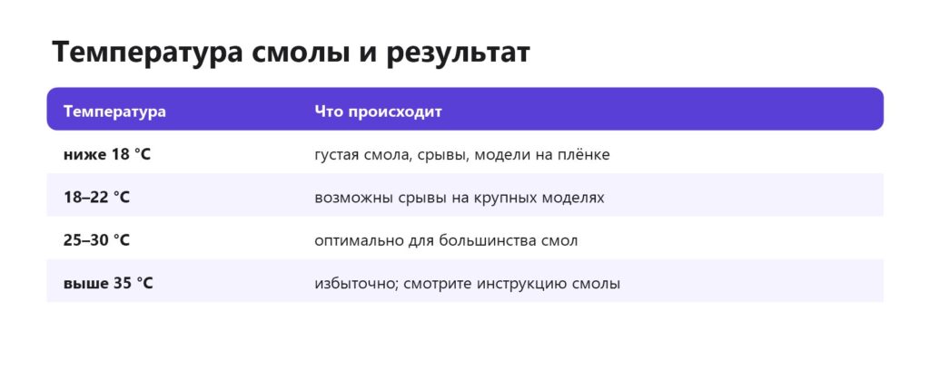 Как температура смолы влияет на фотополимерную печать