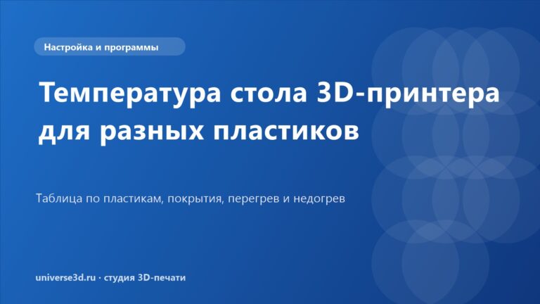 Температура стола 3D-принтера для разных пластиков
