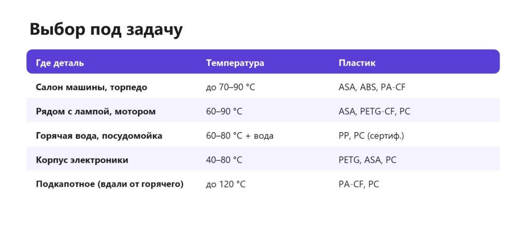 Какой термостойкий пластик выбрать: машина, лампа, горячая вода, электроника, подкапотное