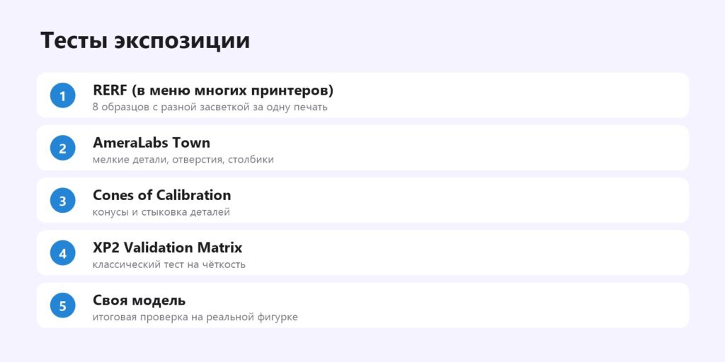 Тесты экспозиции для фотополимерного принтера: RERF, AmeraLabs Town, Cones of Calibration